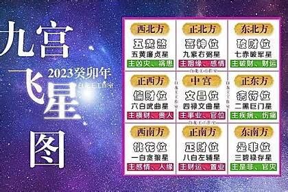 2023紫白飛星